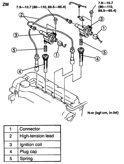 2000 mazda protege 1.6l compression test|Fluctuating idle then stalls .